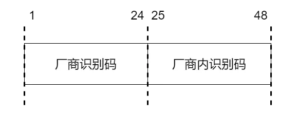 37张图详解MAC地址、以太网、二层转发、VLAN  第2张