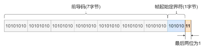 37张图详解MAC地址、以太网、二层转发、VLAN  第5张