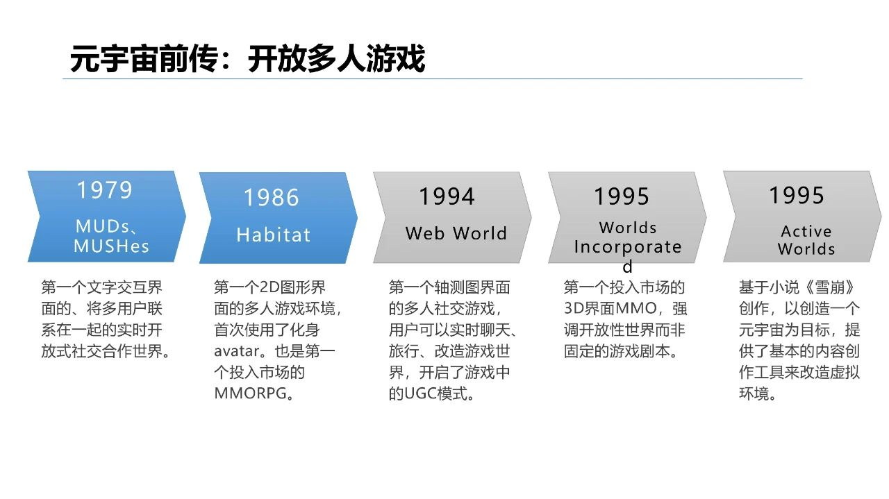 清华大学2021元宇宙发展研究报告  第7张