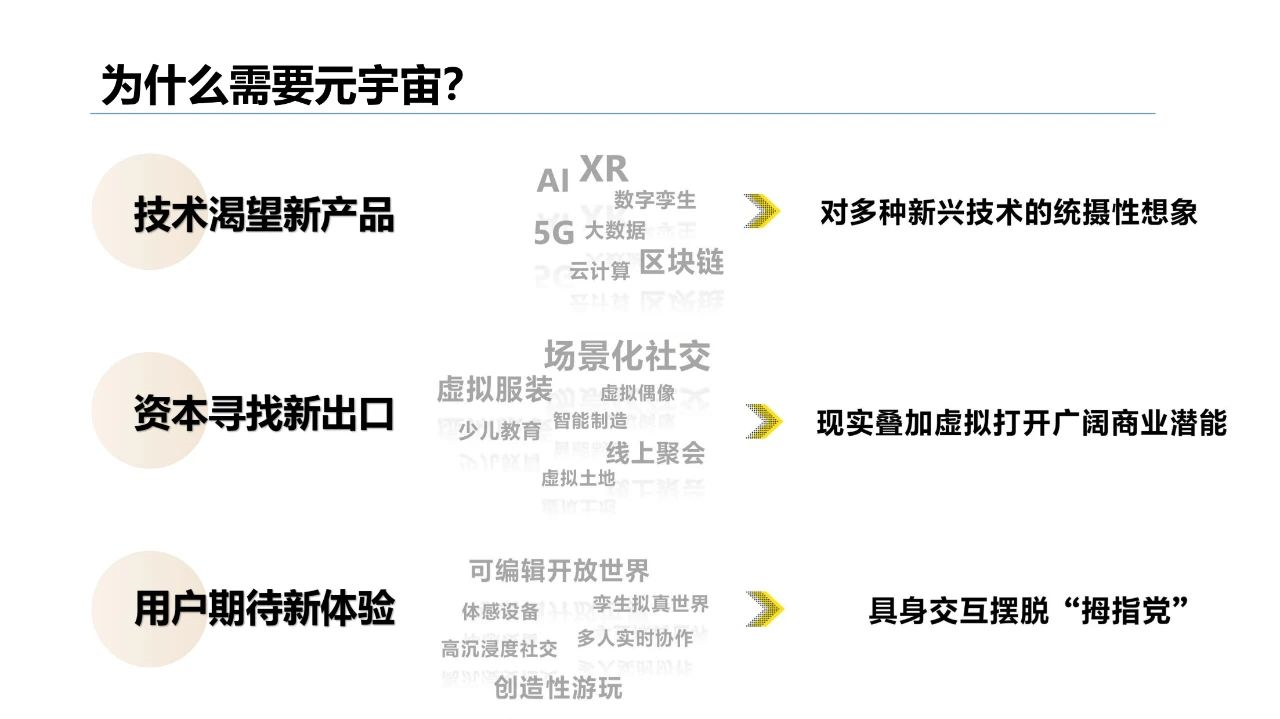 清华大学2021元宇宙发展研究报告  第17张