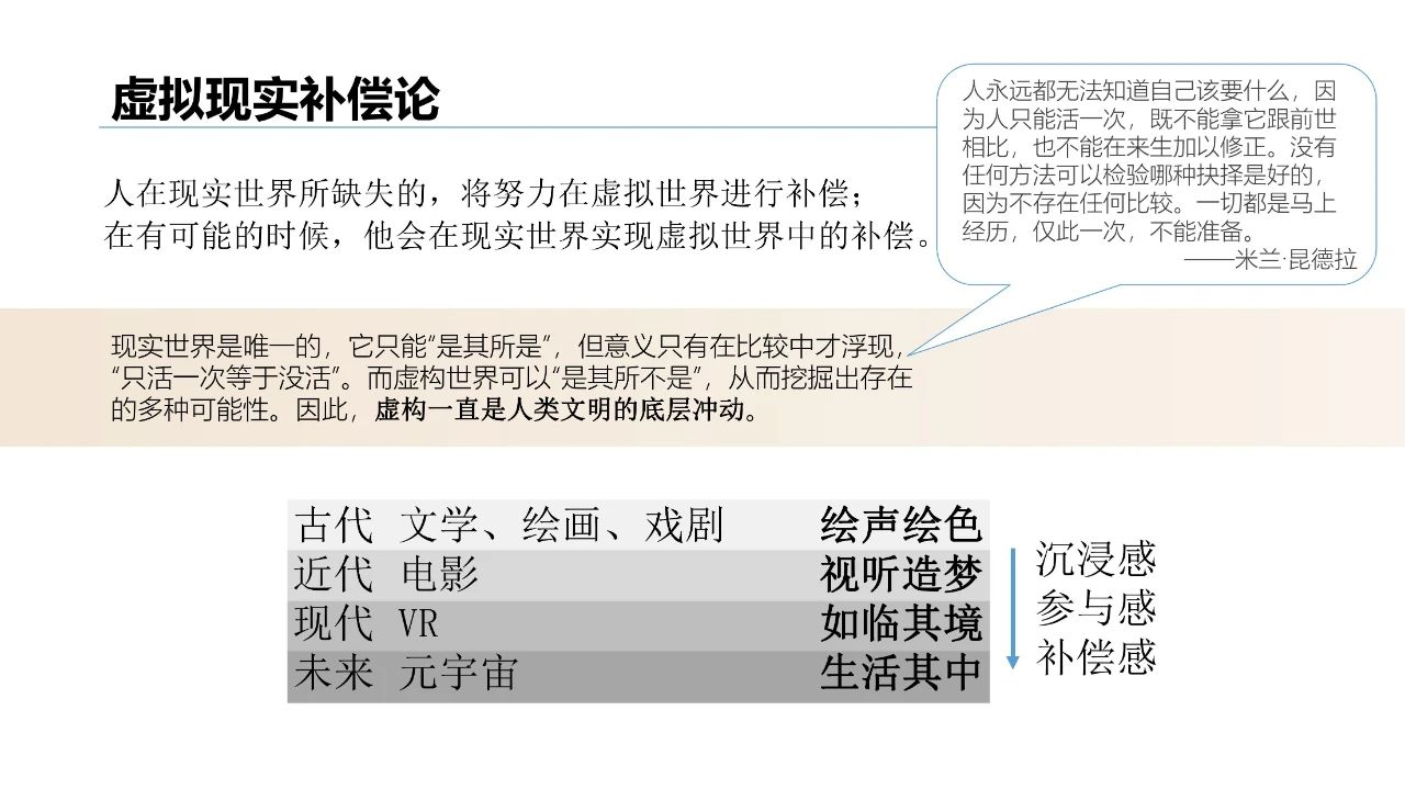 清华大学2021元宇宙发展研究报告  第20张