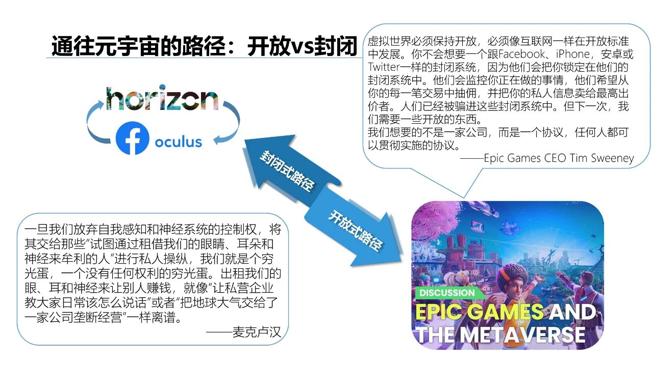 清华大学2021元宇宙发展研究报告  第27张