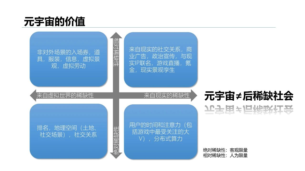 清华大学2021元宇宙发展研究报告  第33张