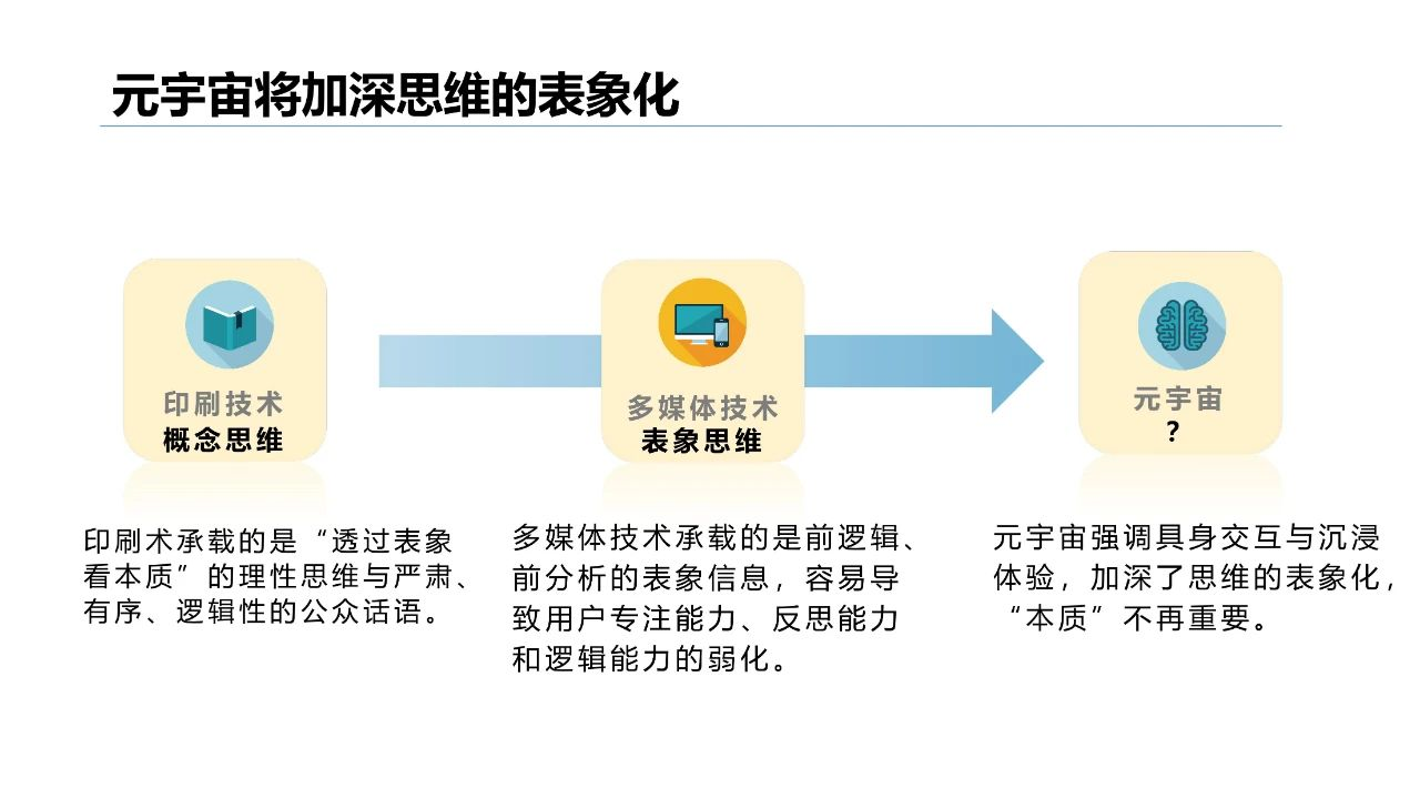 清华大学2021元宇宙发展研究报告  第38张