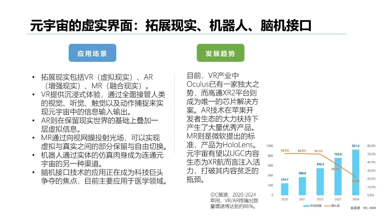 清华大学2021元宇宙发展研究报告  第50张