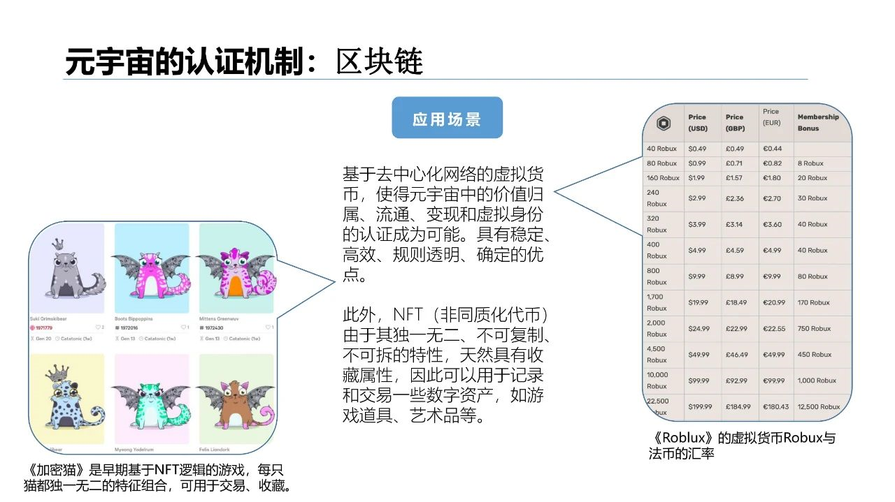 清华大学2021元宇宙发展研究报告  第54张