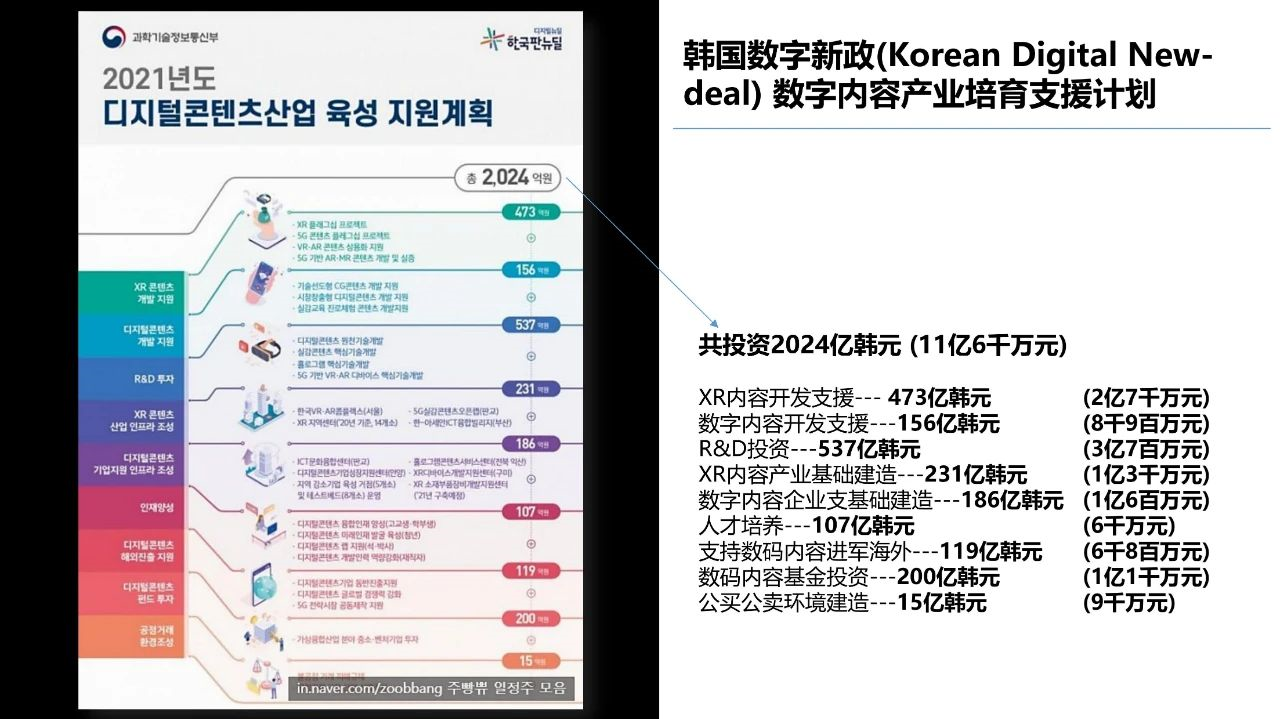 清华大学2021元宇宙发展研究报告  第83张