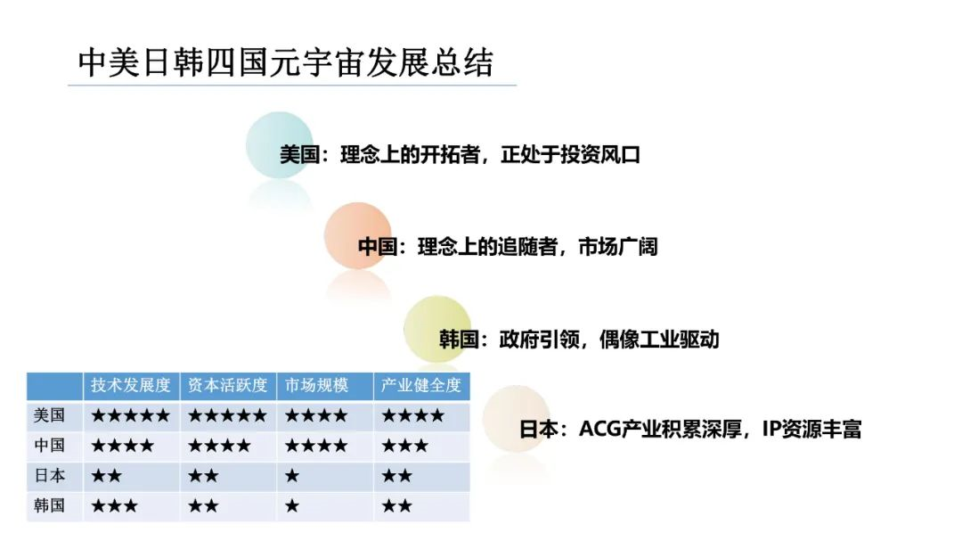 清华大学2021元宇宙发展研究报告  第90张