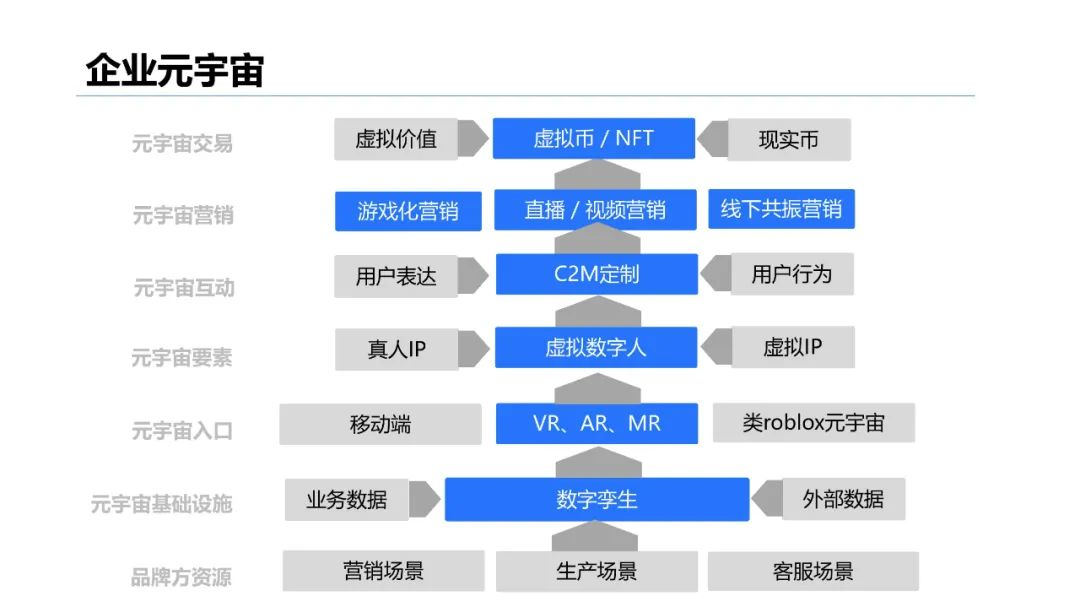 清华大学2021元宇宙发展研究报告  第94张