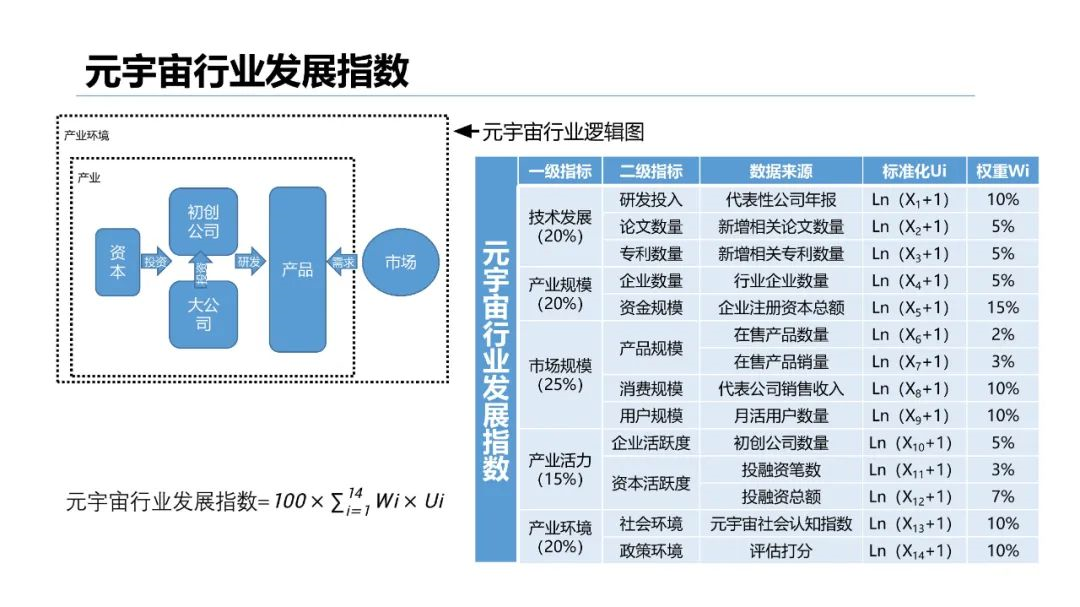 清华大学2021元宇宙发展研究报告  第97张