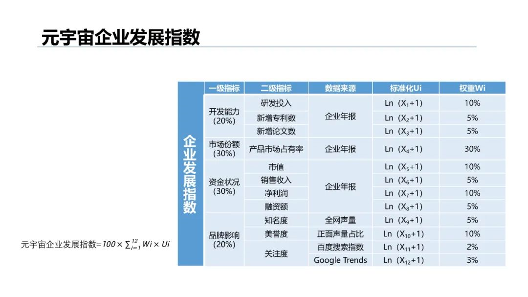 清华大学2021元宇宙发展研究报告  第99张