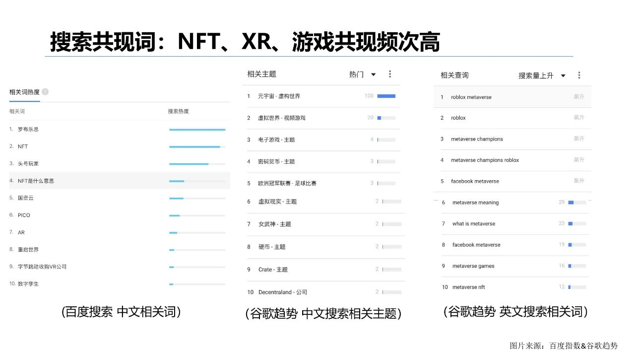 清华大学2021元宇宙发展研究报告  第110张