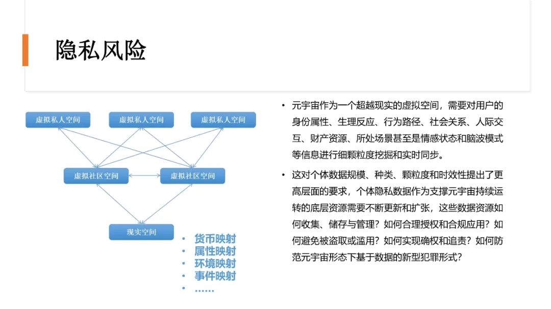 清华大学2021元宇宙发展研究报告  第121张