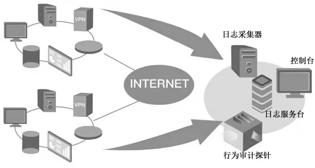 区块链与分布式存储：承载人类文明的数据基建  第2张