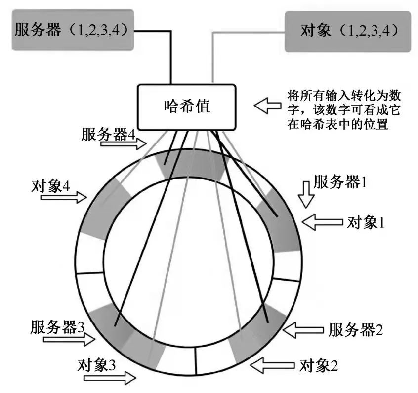 区块链与分布式存储：承载人类文明的数据基建  第3张