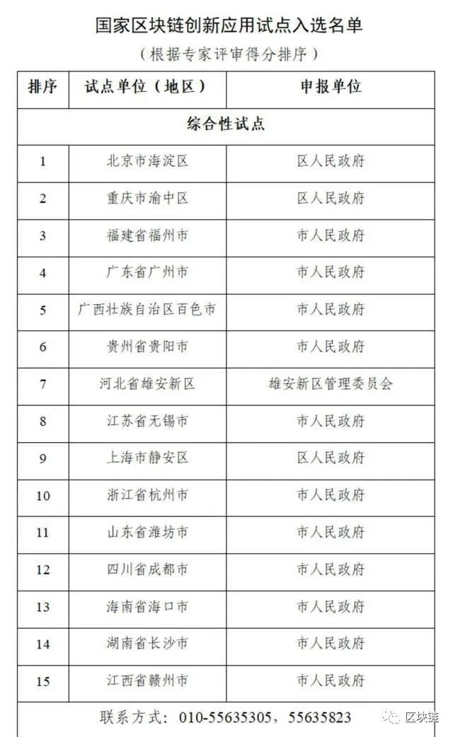 17部门发布，国家区块链创新应用试点名单（全名单）  第2张