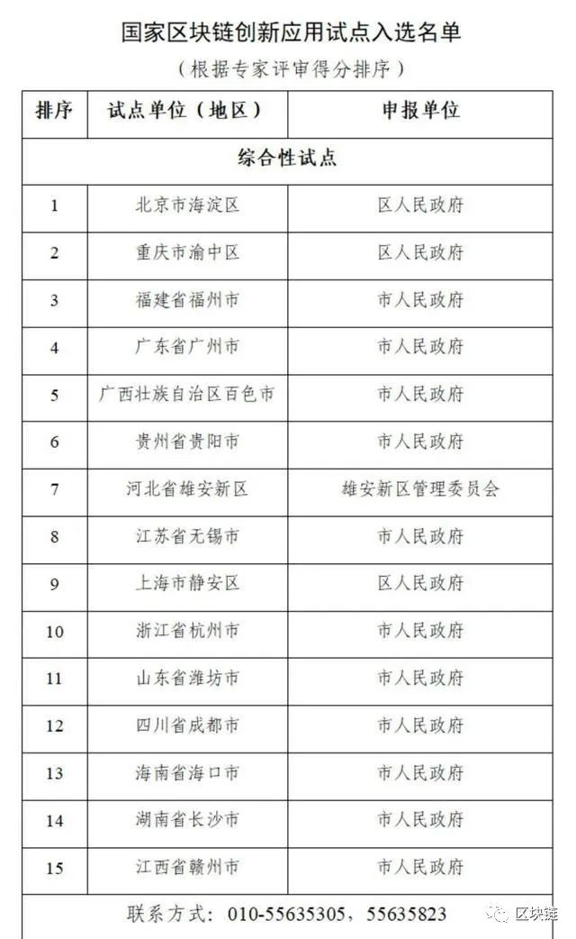 17部门发布,国家区块链创新应用试点名单(全名单) 第2张 17部门发布,国家区块链创新应用试点名单(全名单) 第2张