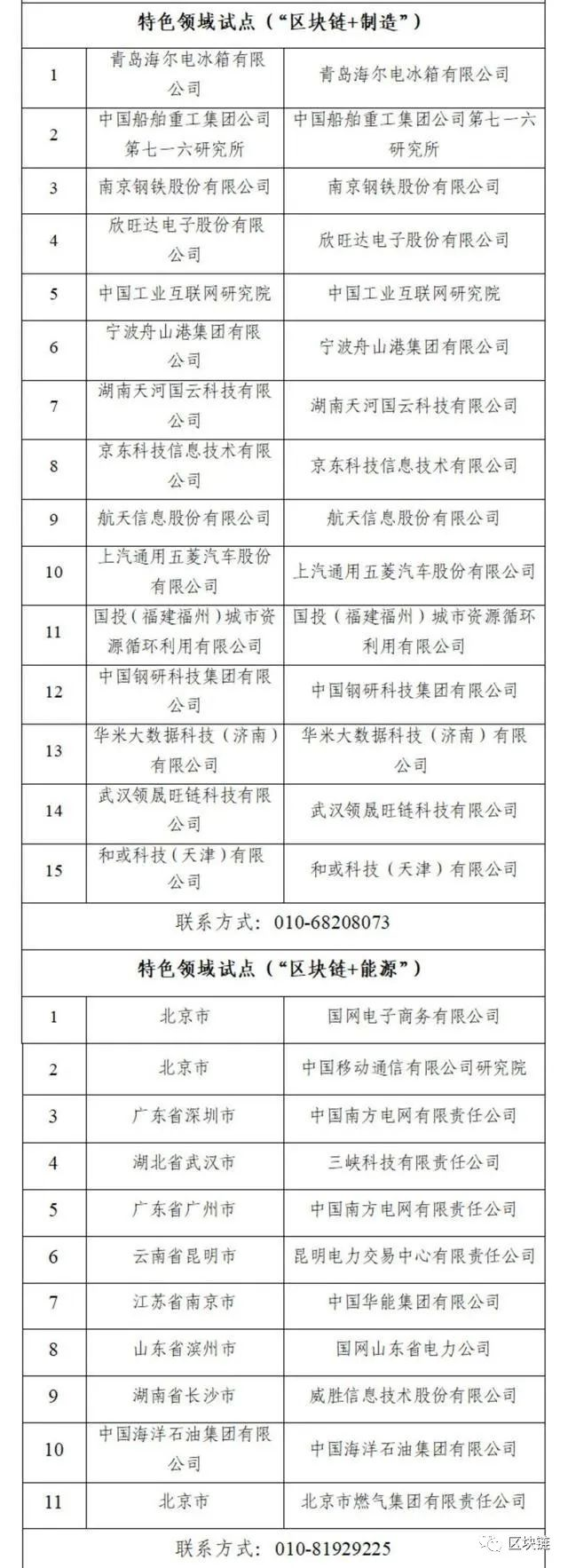 17部门发布,国家区块链创新应用试点名单(全名单) 第3张 17部门发布,国家区块链创新应用试点名单(全名单) 第3张