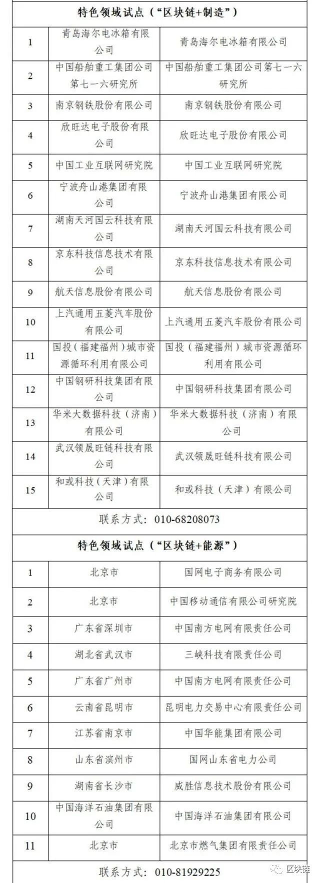 17部门发布，国家区块链创新应用试点名单（全名单）  第3张