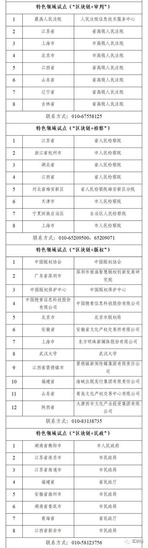 17部门发布,国家区块链创新应用试点名单(全名单) 第5张 17部门发布,国家区块链创新应用试点名单(全名单) 第5张