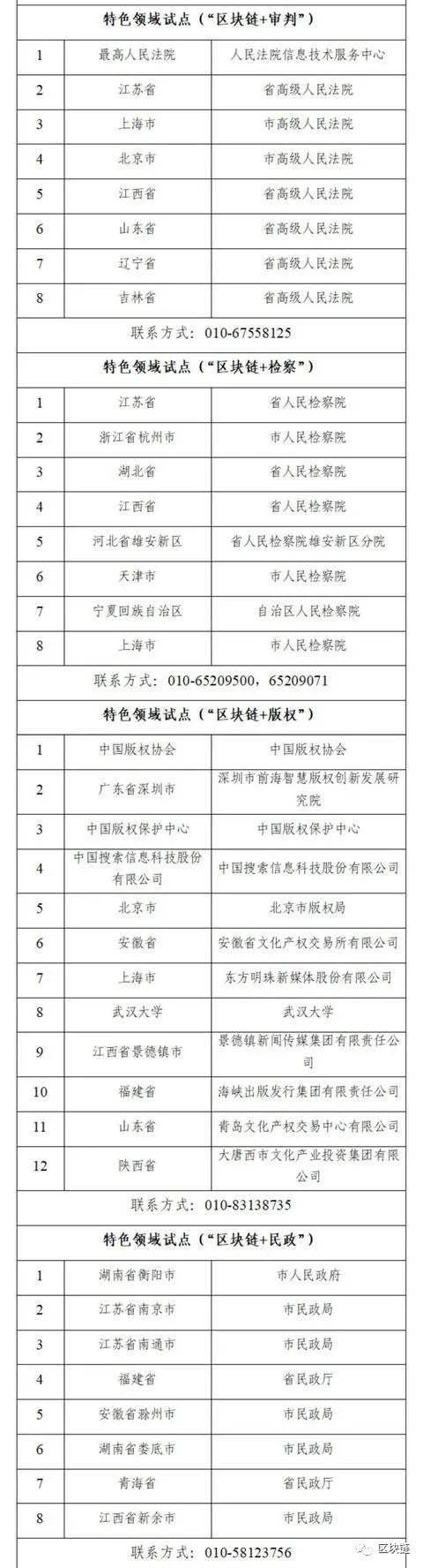 17部门发布，国家区块链创新应用试点名单（全名单）  第5张