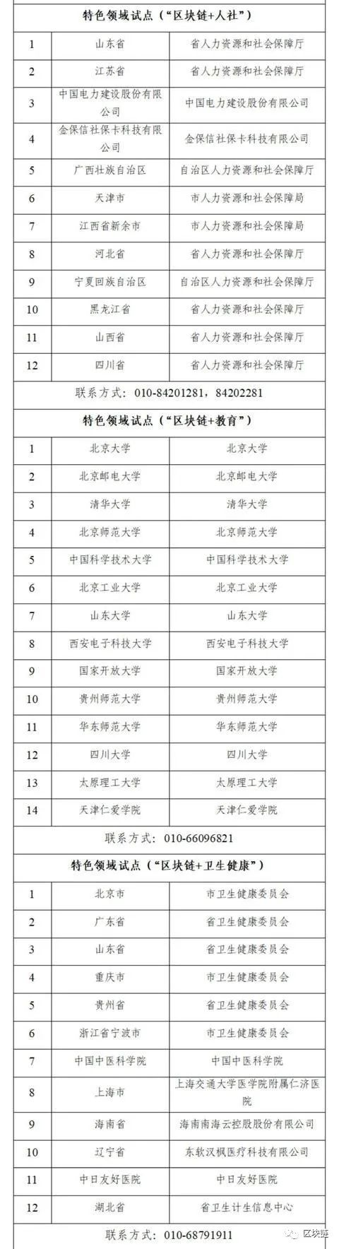 17部门发布,国家区块链创新应用试点名单(全名单) 第6张 17部门发布,国家区块链创新应用试点名单(全名单) 第6张