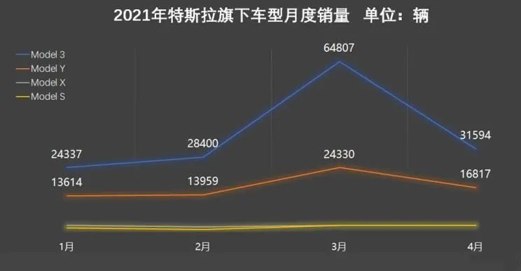 特斯拉大量抛售比特币会对加密市场走势产生什么影响？  第4张