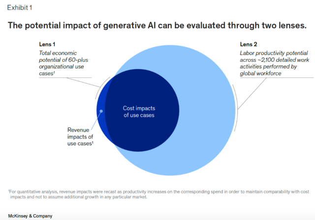 重磅报告：AI对哪些行业冲击最大？  第2张