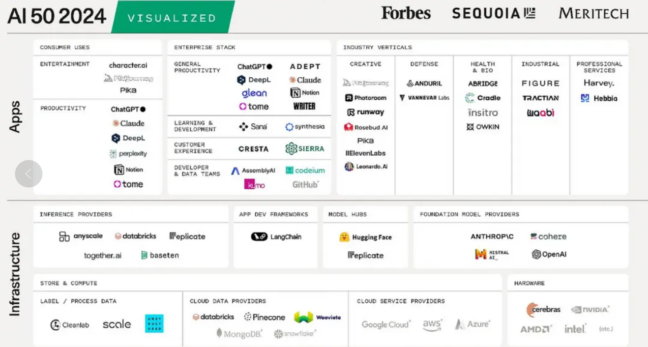不要忽视全球TOP 50人工智能公司,除了OpenAI还有这些后浪 第1张 不要忽视全球TOP 50人工智能公司,除了OpenAI还有这些后浪 第1张